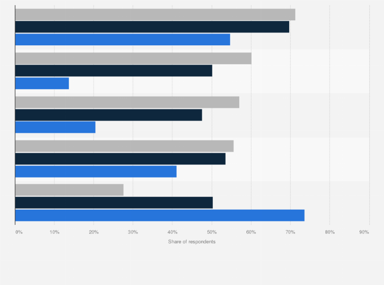 Statistic: Preferred skincare product functions among Indonesian women as of September 2019, by age group