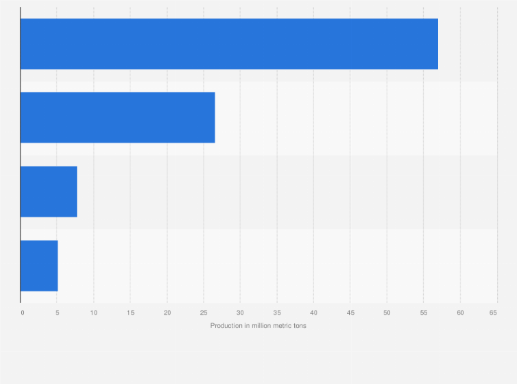 Statistic: Meat production volume in China in 2024, by segment (in million metric tons)