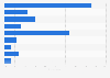 If you wanted to complain about a case of corruption, whom would you trust most to deal with it?