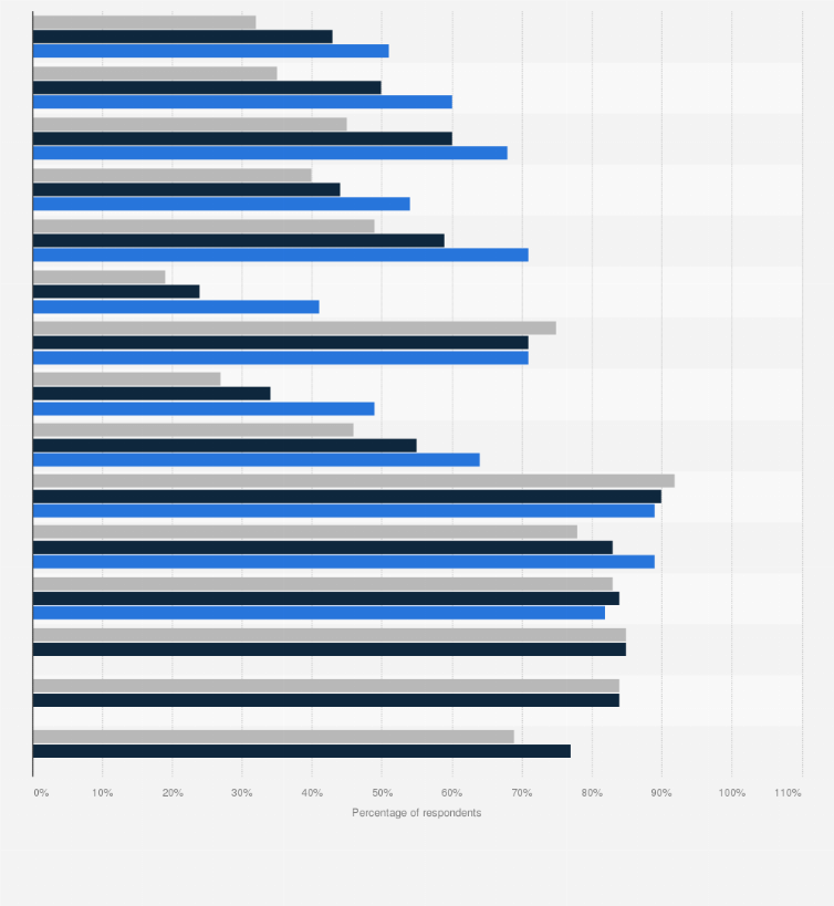 Statistic: Share of people worldwide who strongly or somewhat expect things to return to normal from COVID-19 by June, as of April 4, 2020