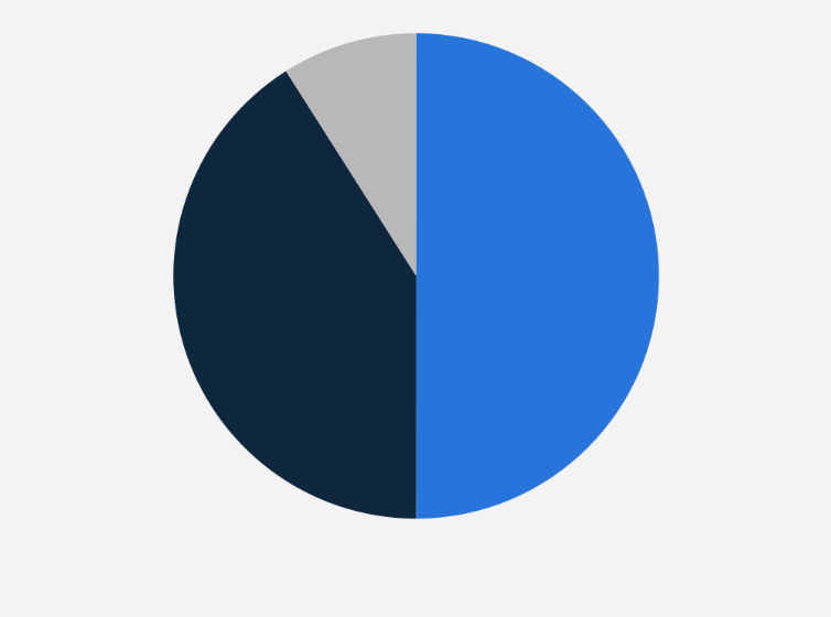 Statistic: Estimated hotel demand from the MICE sector in Singapore after the COVID-19 outbreak as of March 2020 