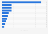Most played games in PC bangs based on time spent in South Korea as of March 2025