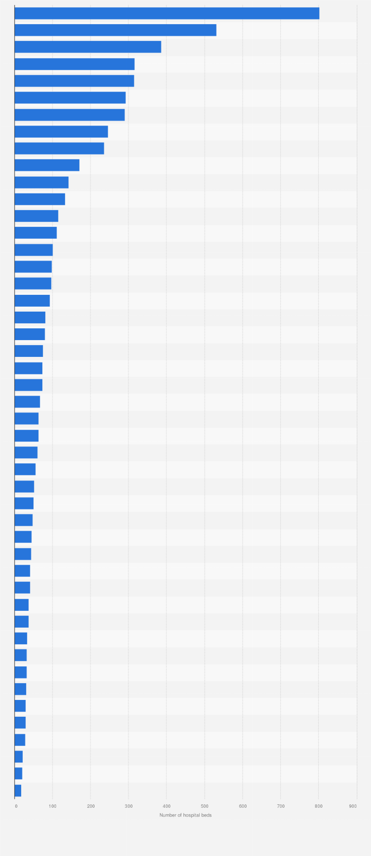 Statistic: Number of hospital beds in intensive care units (ICU) in Japan in 2018, by prefecture
