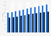 Number of motor vehicles in Poland from 2013 to 2023 (in 1,000s)