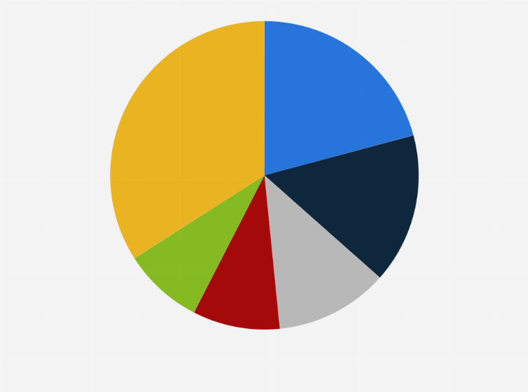 Statistic: Most used hard disk drives (HDD) in PC bangs in South Korea as of December 2024