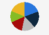 Most used processors/CPUs in PC bangs in South Korea as of December 2024 