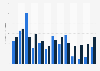 Average rainfall per month in Berlin from May 2024 to MAy 2025 (in liters per square meter)