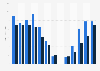 Average sunshine duration per month in Berlin from May 2024 to May 2025 (in hours)