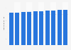 Total number of city parks in Japan from 2015 to 2024 (in 1,000s)