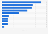 Largest banks in Mexico in 2024, by number of automated teller machines (ATMs)