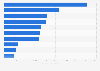Leading banks in Romania in 2023, by value of financial assets (in million Romanian lei) 