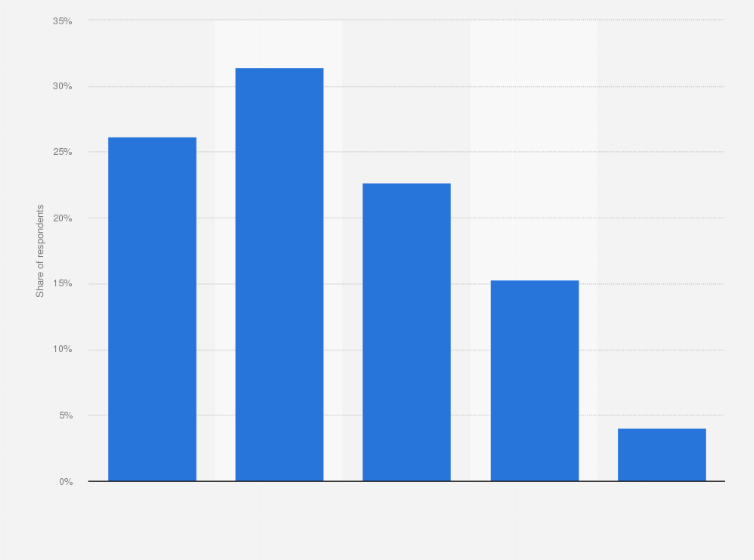 Statistic: Distribution of Hungarians by primary device used for accessing the internet in 2018