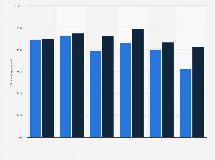 Statistic: Share of people declaring acohol consumption in Poland in 2019, by age and gender