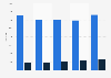 Number of used motorcycles and mopeds registrations in Poland from 2019 to 2023