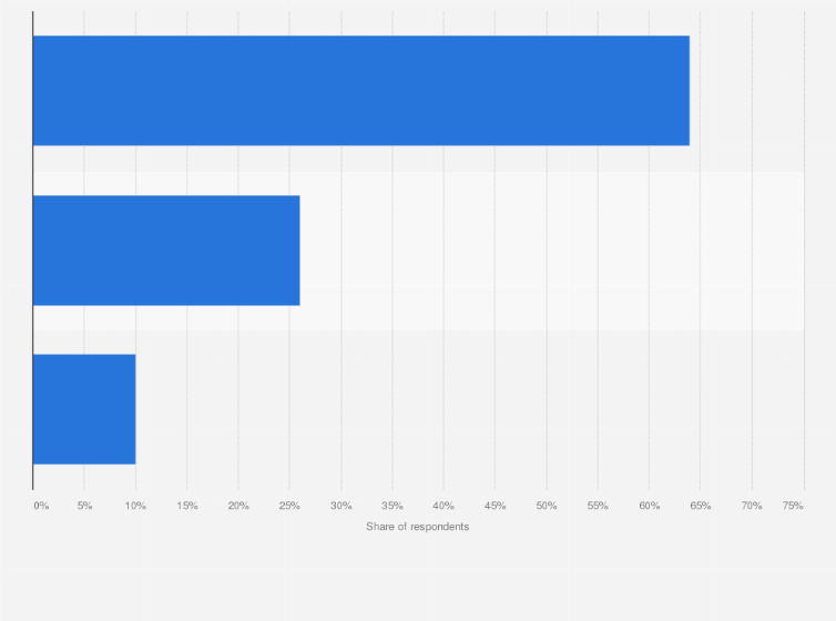 Statistic: Average number of cats owned by urban citizens in Vietnam in 2019