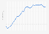 Average consumption of beer per capita in Poland from 1992 to 2022 (in liters of pure alcohol 100% per capita)