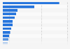 Leading mining countries worldwide in 2020, based on mineral production value (in billion U.S. dollars)