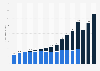 Enterprise spending on cloud and data centers by segment from 2009 to 2024 (in billion U.S. dollars)