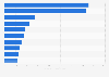 Leading Fortnite eSports players from Sweden as of January 2025, based on prize money earned (in 1,000 U.S. dollars)