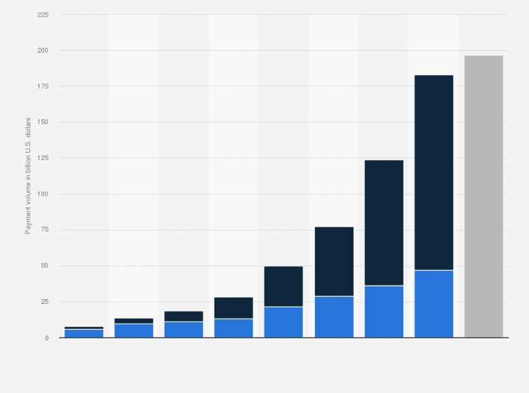 Statistic: Payment volume of Mercado Pago from 2016 to 2024, by type (in billion U.S. dollars)