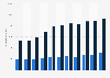 Fuel consumption by cars in Poland from 2013 to 2023, by type of fuel (in 1,000 cubic meters)