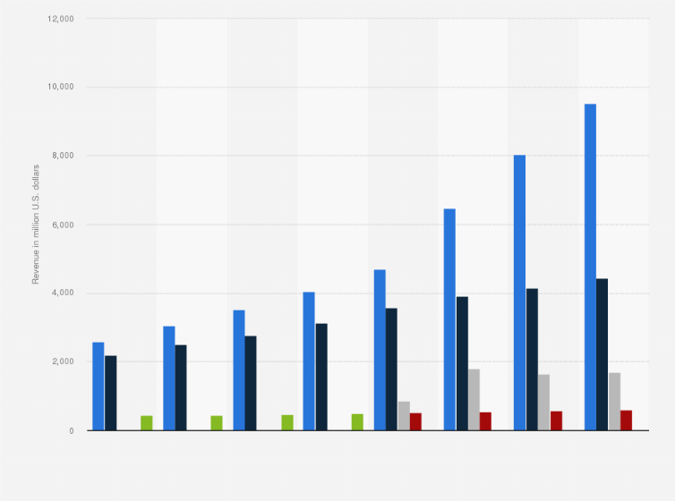 Statistic: Intuit's total revenues by segment worldwide from 2017 to 2024 fiscal year* (in millions U.S. dollars)