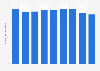 Number of cargo transport companies in Poland from 2012 to 2022 (in 1,000s)