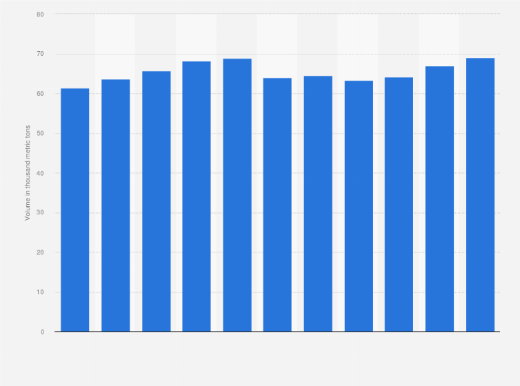 Statistic: Production volume of shampoo and conditioner in Vietnam from 2013 to 2023 (in 1,000 metric tons)