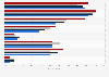 Brand preferences after the coronavirus (COVID-19) pandemic among Italian consumers in 2020, by age group