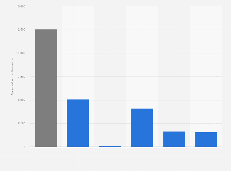 Statistic: Sales value of alcoholic beverages sold in supermarkets and hypermarkets in France from July 2023 to June 2024, by type of product (in million euros)