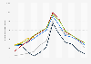 Monthly number of tourist arrivals in Denmark from January 2019 to April 2024 (in 1,000s)