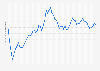 Average monthly price of Venezuela's Merey crude oil from January 2020 to February 2025 (in U.S. dollars per barrel)