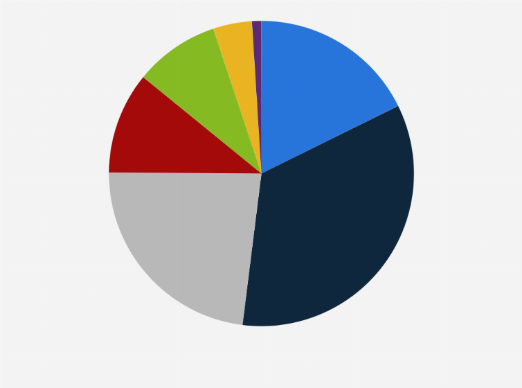 Statistic: Distribution of advertising spending in Hungary in 2023, by channel