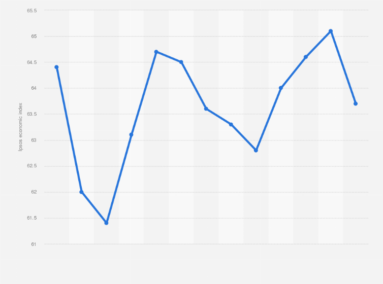 Statistic: National Index as a consolidated economic indicator in Saudi Arabia from April 2019 to April 2020*
