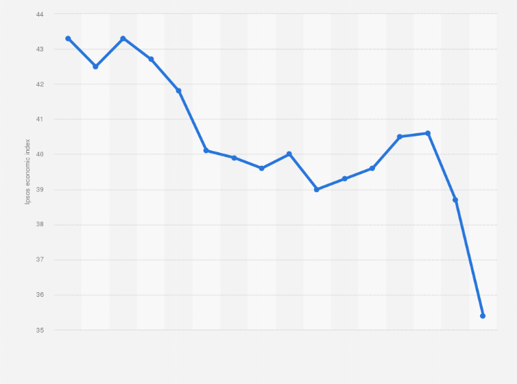 Statistic: National index as a consolidated economic indicator in Japan from January 2019 to April 2020