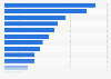 Most popular genres for online gaming in Singapore as of January 2025