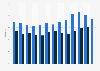 Unemployment rate in Austria from March 2024 to March 2025