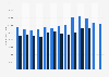 Number of unemployed people in Austria from April 2024 to April 2025