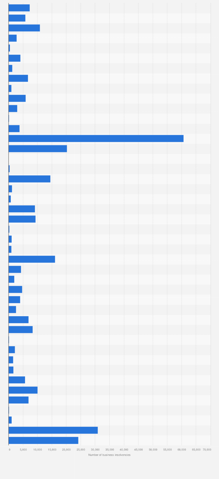 Statistic: Forecasted number of business insolvencies worldwide in 2024, by country