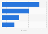 Use of online reviews before and after shopping in France in 2024