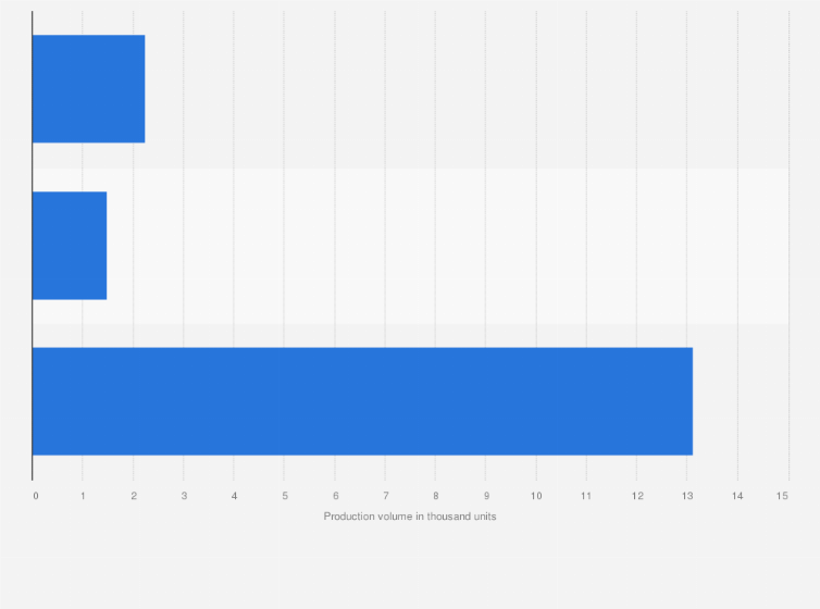 Statistic: Volume of trucks produced in Thailand in 2024, by type (in 1,000s)