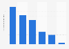 Number of instant bank transfers in Hungary from March to April 2020, by bank (in millions)
