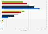 Share of online gamers in Thailand as of January 2025, by age