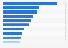 Average annual player salary in K League 1 in 2024, by team (in million South Korean won)