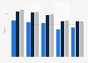 Average daily rate in hotels in Poland from 2019 to 2024, by city (in zloty)