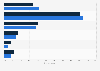 Average time spent on one session of online gaming in Thailand as of January 2025, by gender