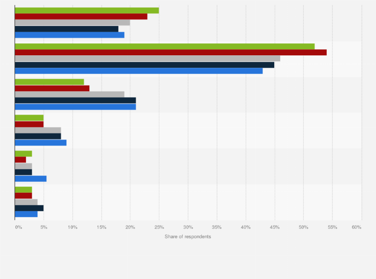 Statistic: Average time spent on one session of online gaming in Thailand as of January 2025, by age