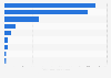 Total production volume of livestock and poultry in the Philippines in 2023, by commodity (in 1,000 metric tons)