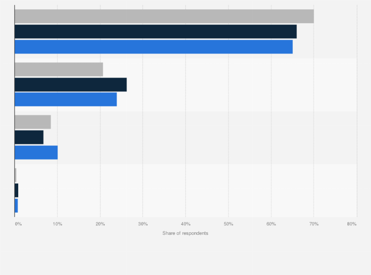 Statistic: Attitude towards maternal and infant nutrition supplements in China as of December 2019, by respondent's maternity status