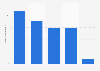 Number of attendees at outdoor events in the United Kingdom (UK) in 2018, by type of event (in millions)